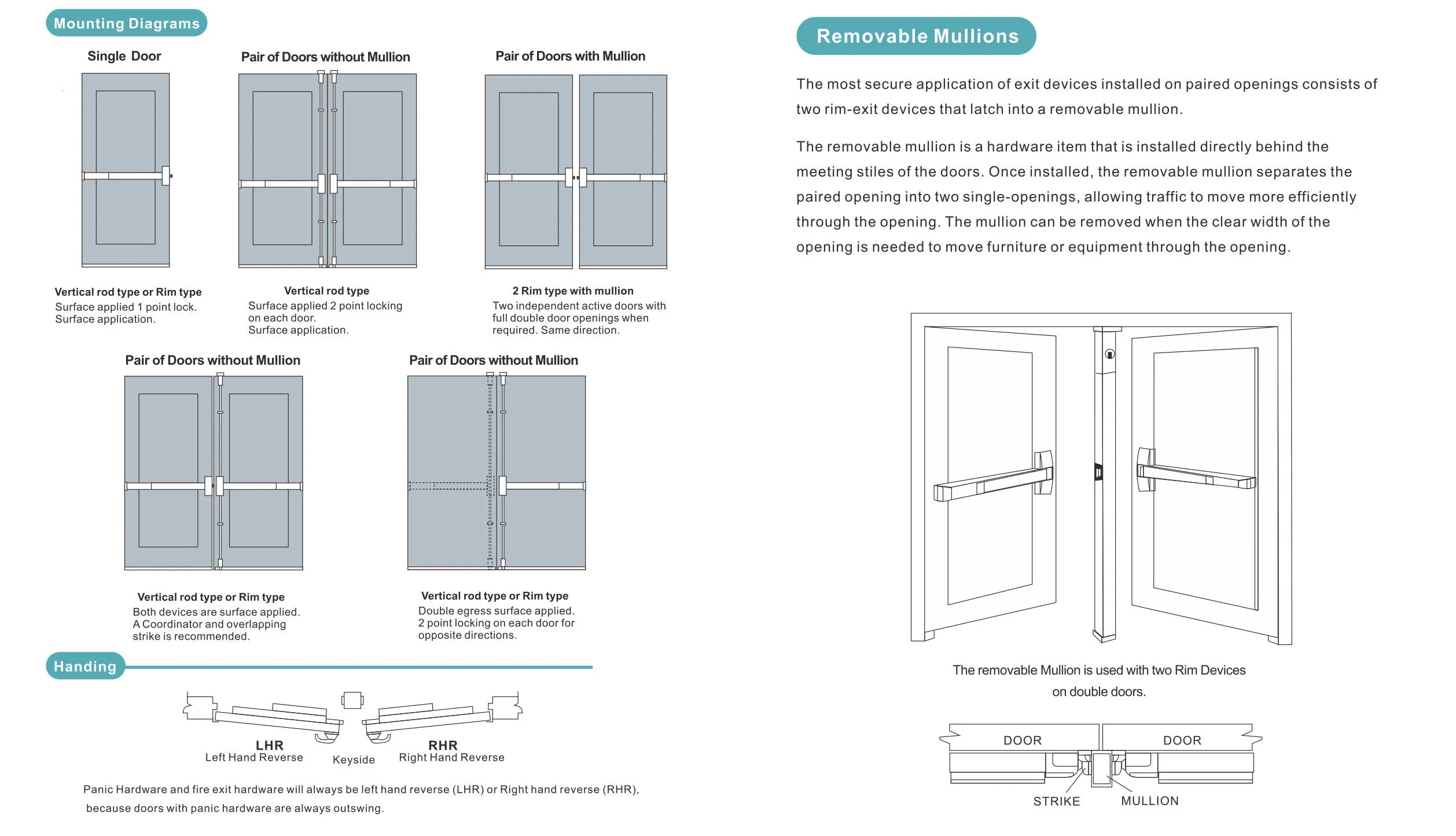 Panic Exit Device Installation