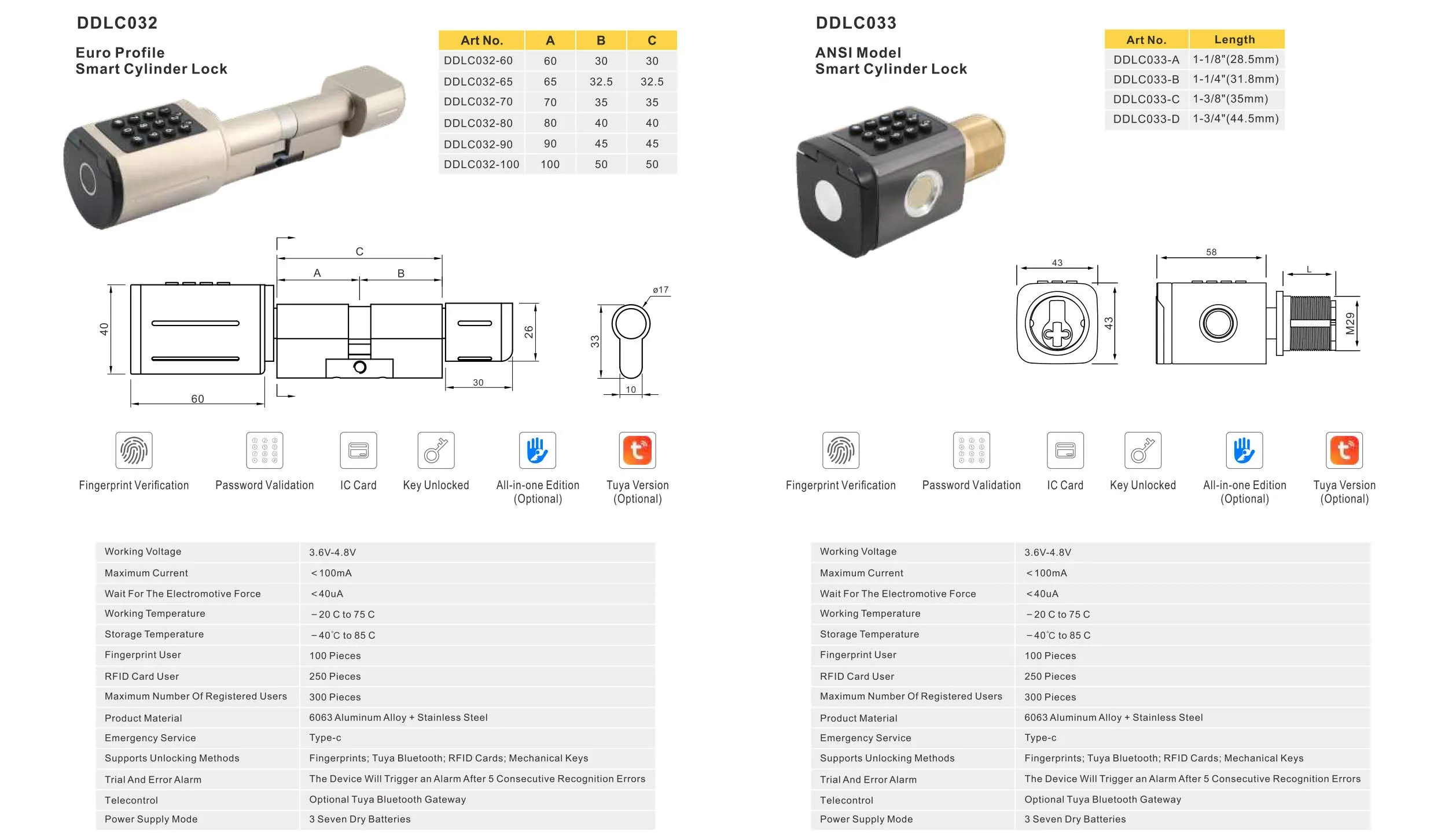 Smart Cylinder Components